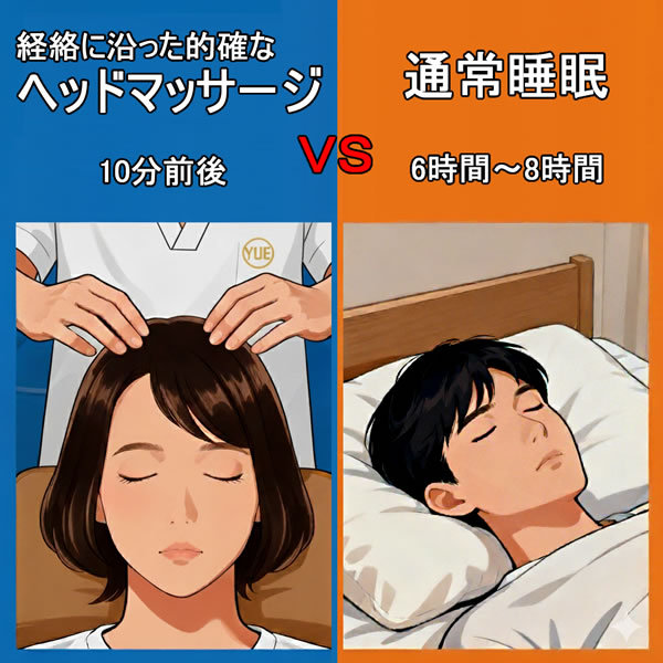 ヘッドマッサージと通常睡眠の比較