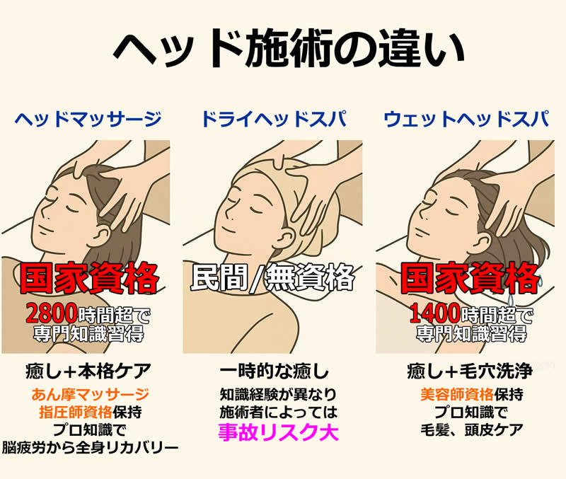 東京・日本橋】ヘッドマッサージとヘッドスパの違いは？プロが教える